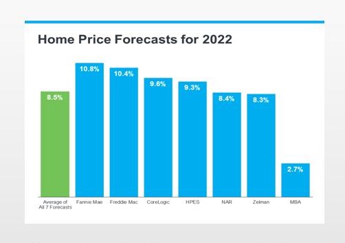 second half real estate forecast